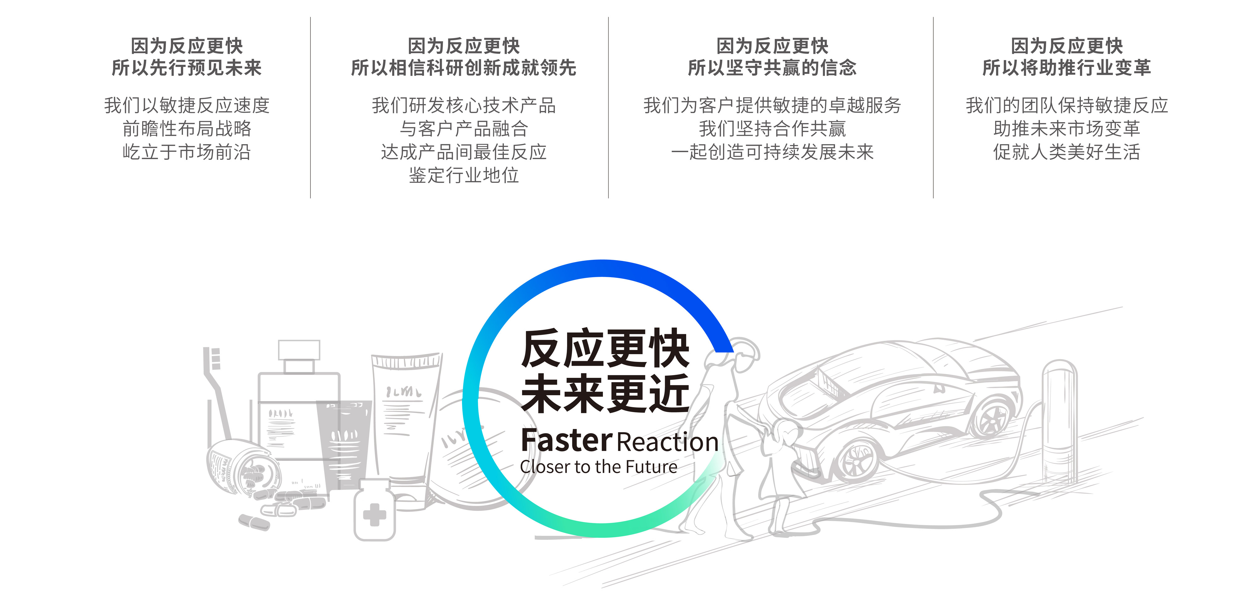 氟代碳酸乙烯酯 FEC